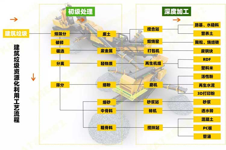 建筑垃圾〓月入百万（附：建筑垃圾处置项目申报流程）