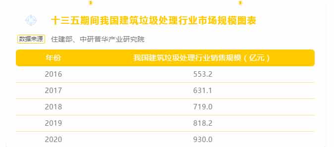 浅谈建筑垃圾处理行业发展现状及前景趋势